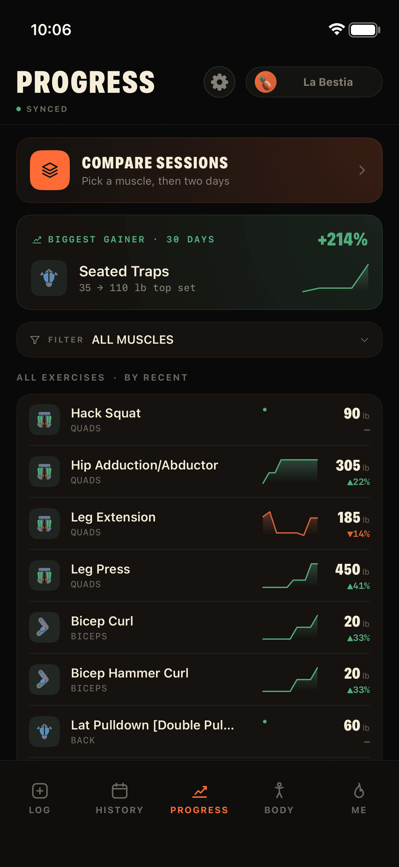 Tiger — progress and strength charts